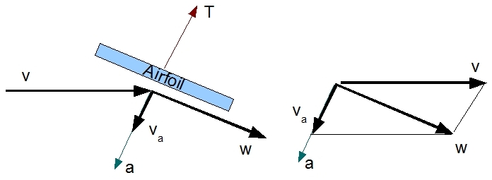 Airfoil