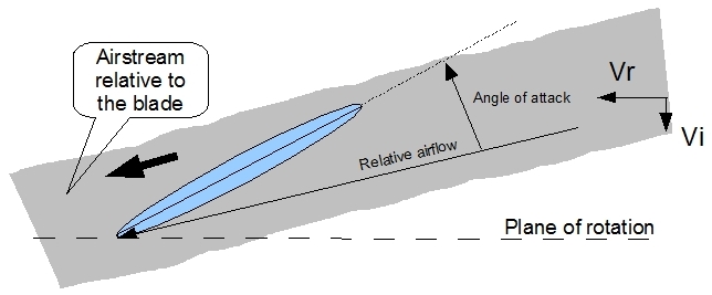 Airfoil