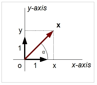 HeliStart - Vector Quantities