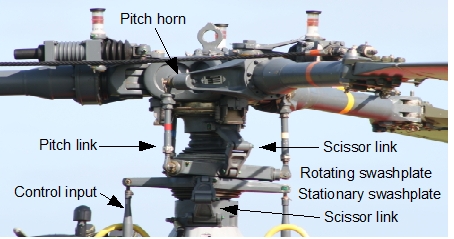 Helicopter's rotorhead pitch control