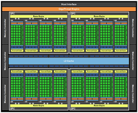 NVidia architecture