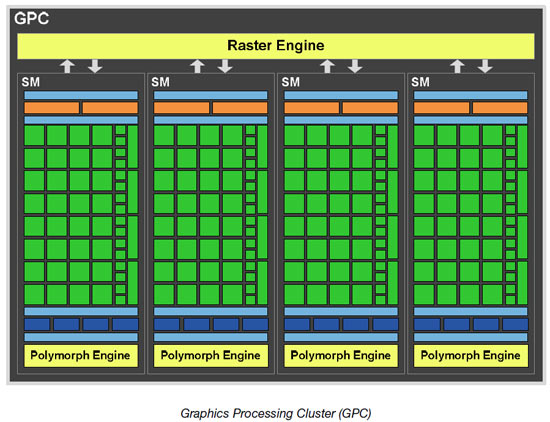 NVidia architecture