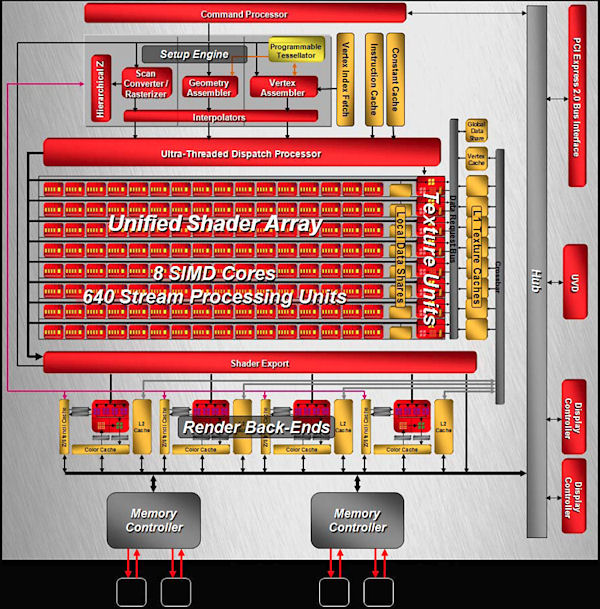 Readeon architecture